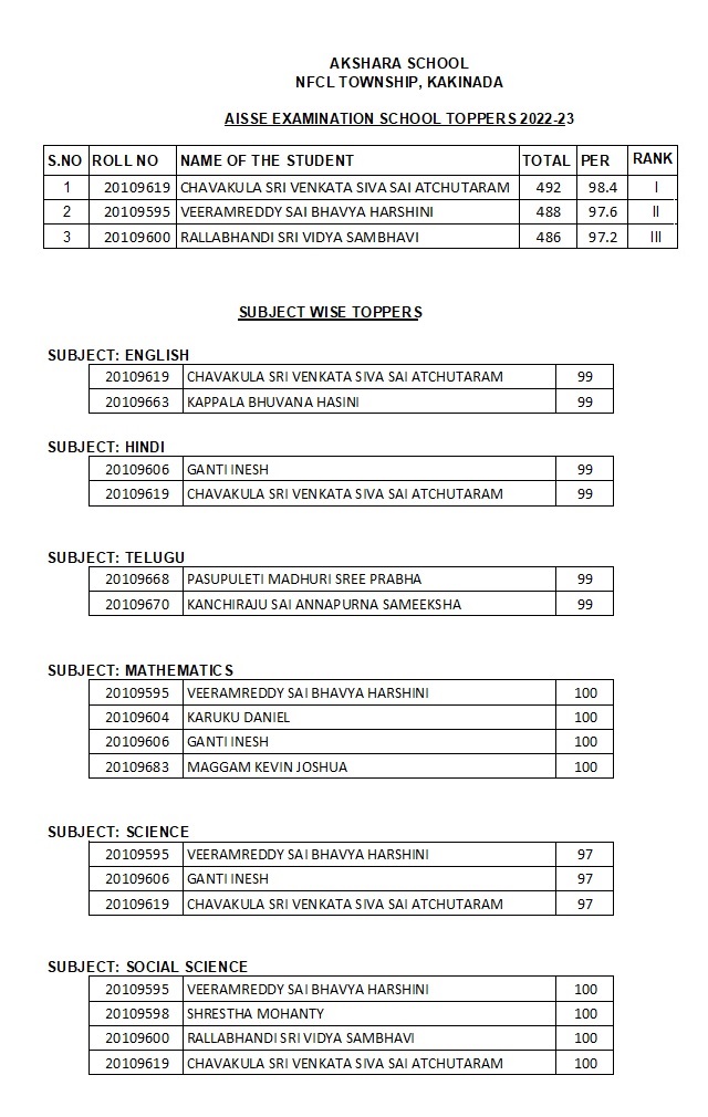 AISSE 2022-23 Class-X Results